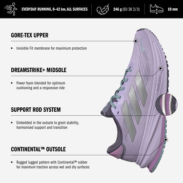 Кецове и обувки adidas Originals Supernova Rise GTX Черно | jr9599, 8